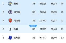 国米五连胜继续领跑积分榜，曼城主帅陷下课危机！的简单介绍