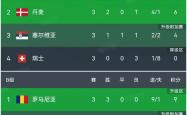 C罗五连胜继续领跑积分榜，曼城主帅陷下课危机！