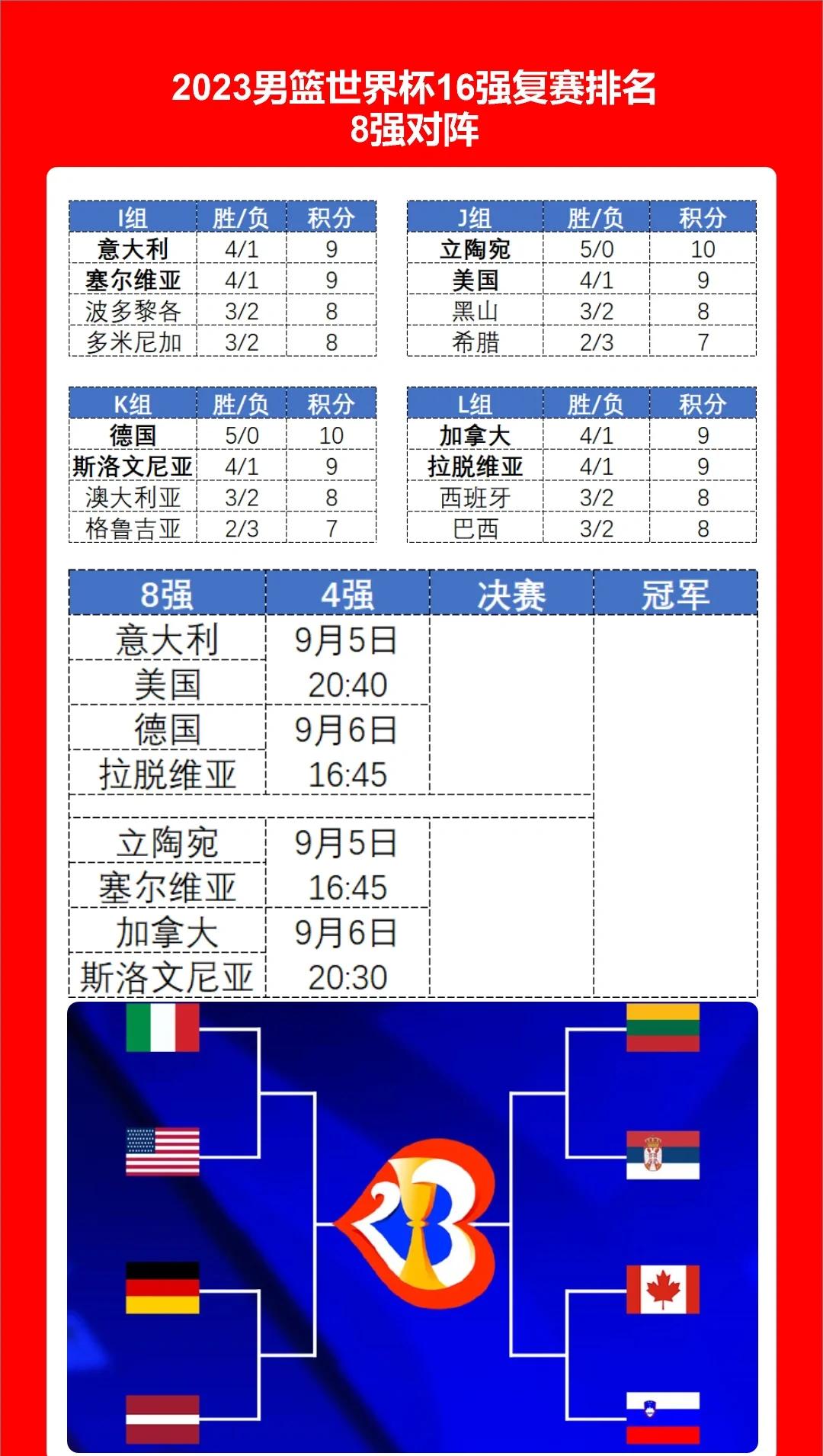 关于以色列客场失利拉脱维亚，苏格兰胜斯洛文尼亚的信息
