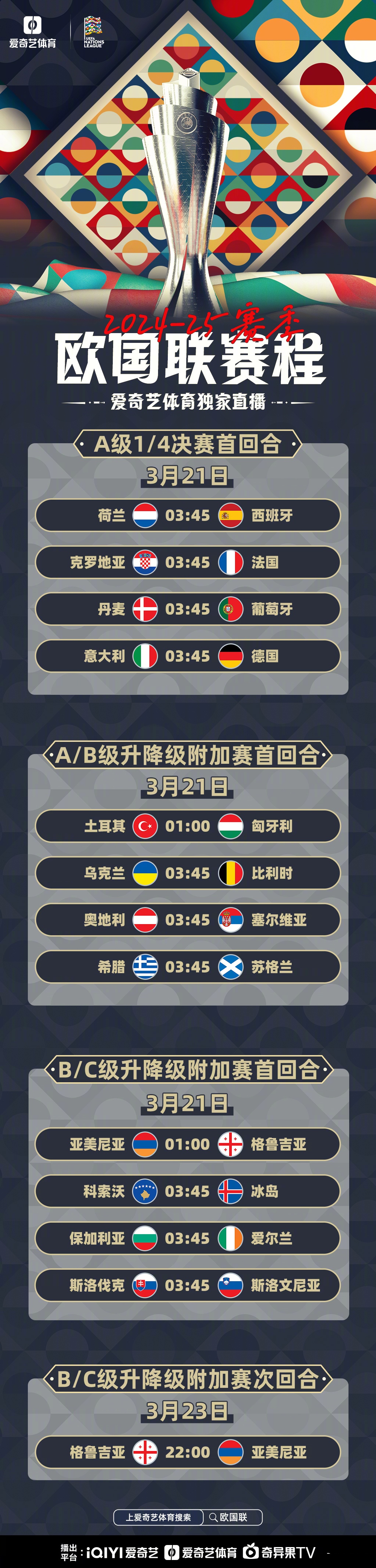 欧国联比赛小组赛收官，精彩纷呈