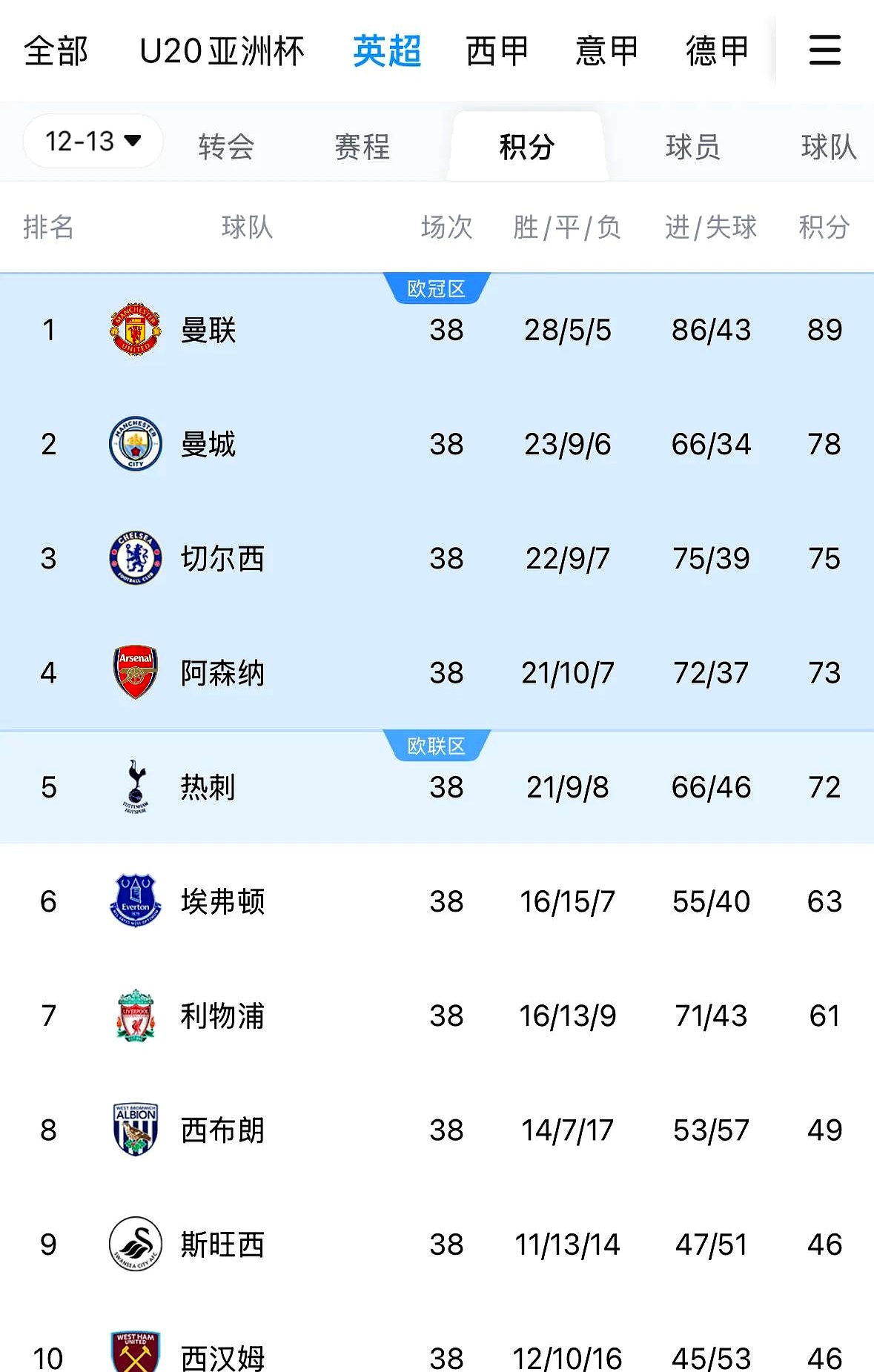 国米五连胜继续领跑积分榜，曼城主帅陷下课危机！的简单介绍